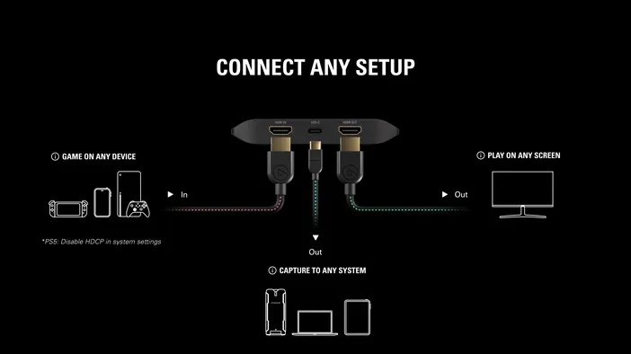 Capture Card Setup