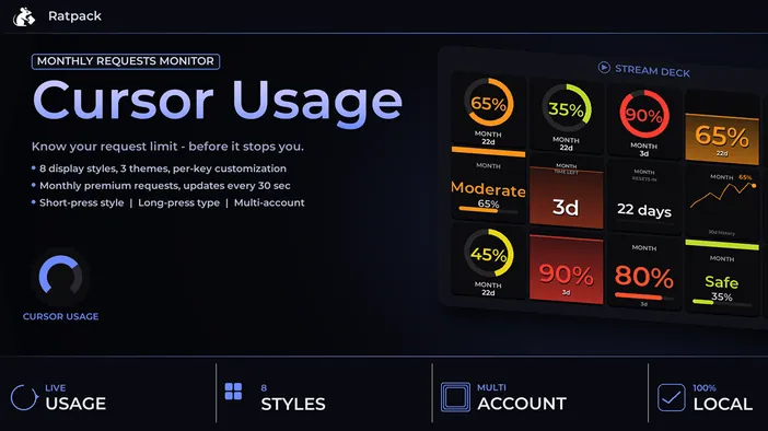 Cursor Usage