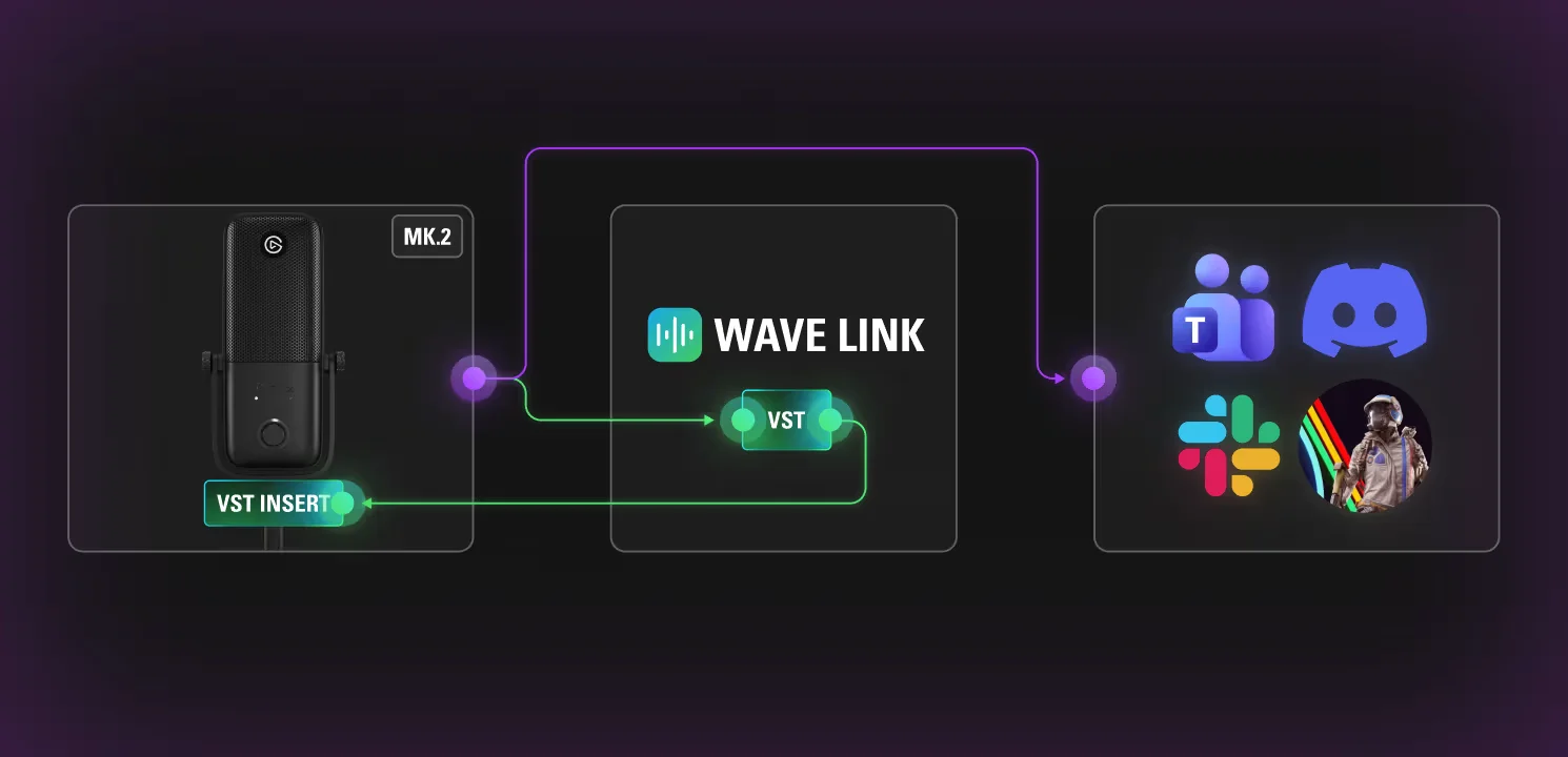 What is VST Insert and How Does It Work | Elgato