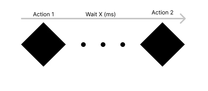 Multi Action - Next Action