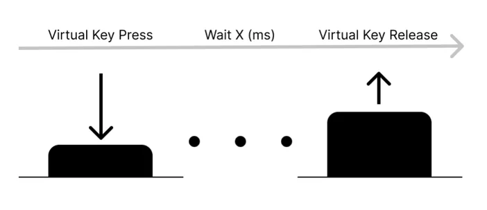 Multi Action - Virtual Key Press