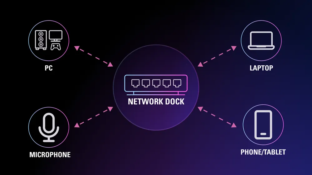 Network Concept