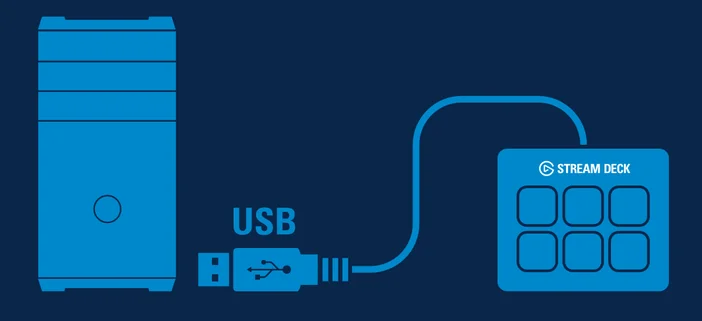 Stream Deck Mini - Step 2