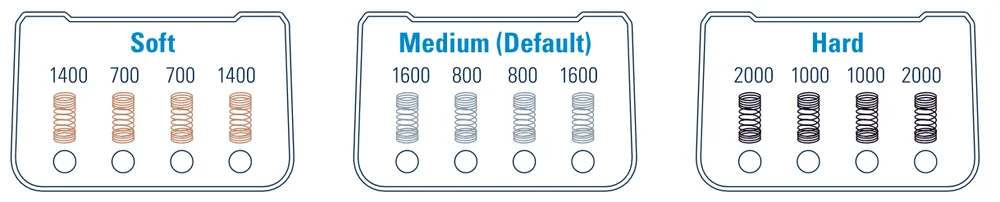 Stream Deck Pedal - Step 7