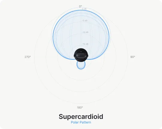 Supercardioid Polar Pattern