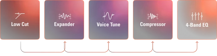 Wave FX DSP Breakdown
