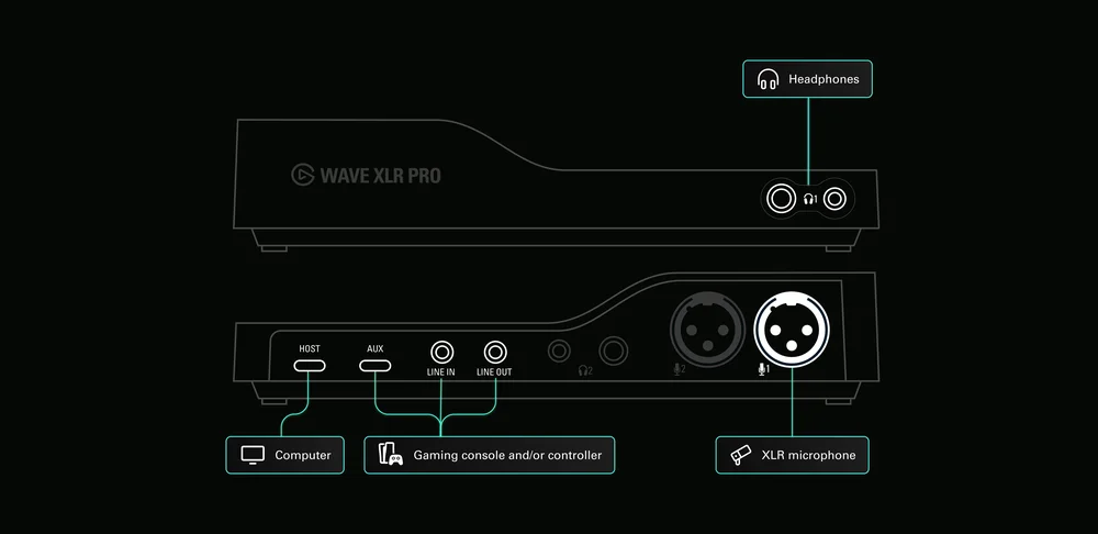 Elgato Wave XLR Pro: USBホストとUSB補助入力の違いは何ですか | Elgato