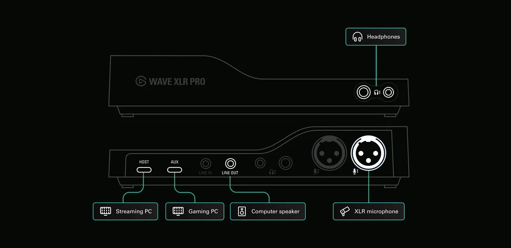 Wave XLR Pro Dual-PC Streaming Setup