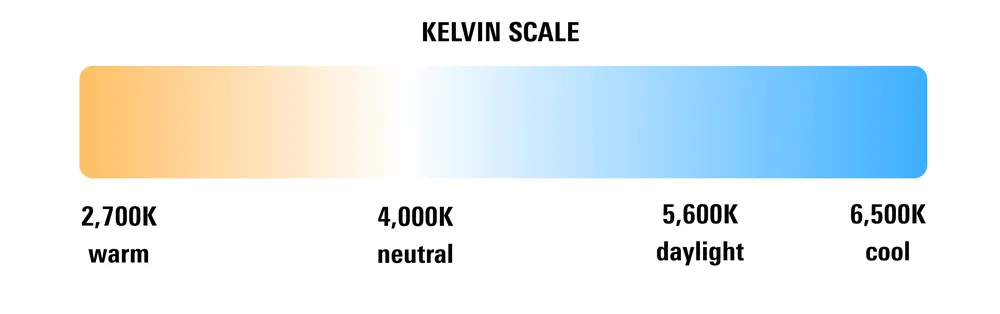 color temp - kelvin scale