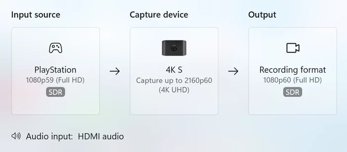 Elgato Studio 1.1 Input Source