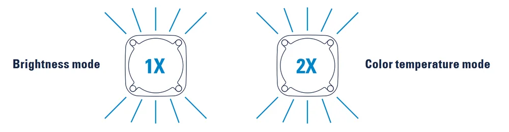 Hardware Control - 1