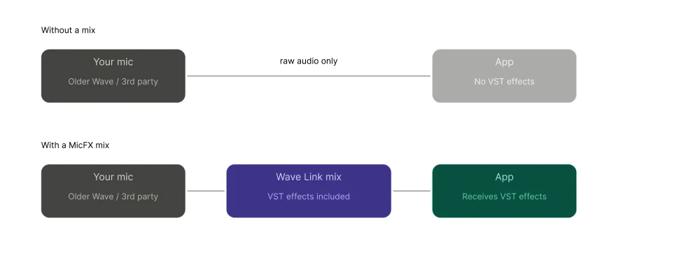 micfx_vst_diagram_v3 1